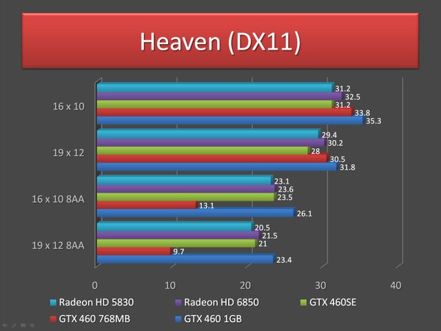 GeForce GTX 460SE