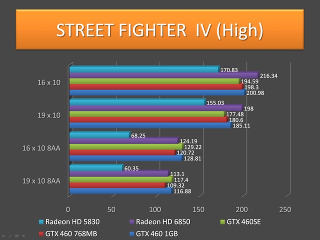GeForce GTX 460SE