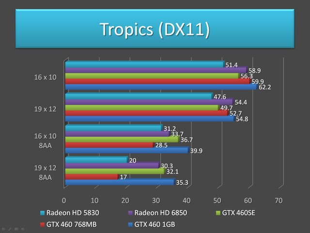 GeForce GTX 460SE