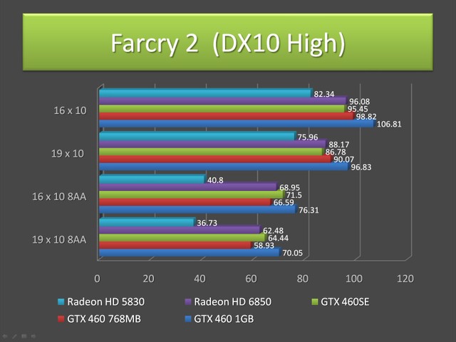 GeForce GTX 460SE