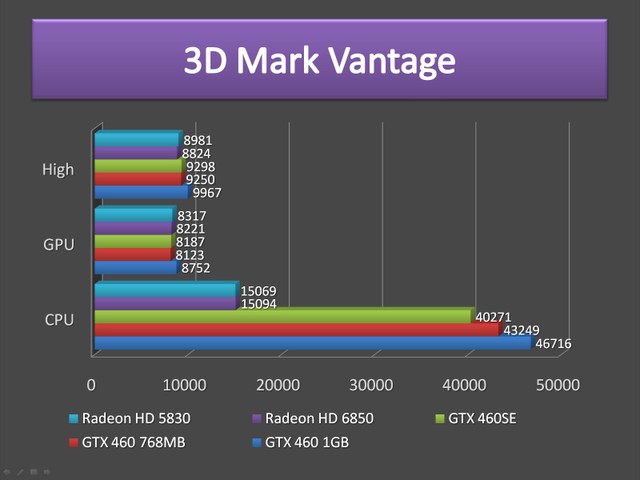 GeForce GTX 460SE