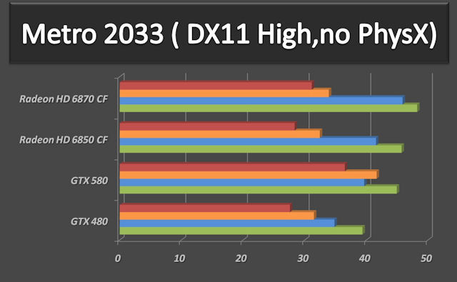 GTX 580