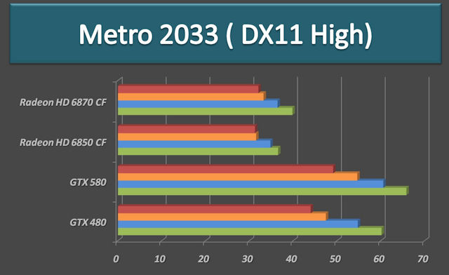 GTX 580