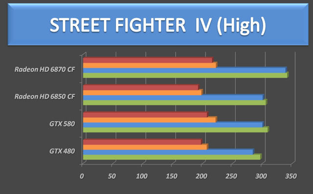 GTX 580