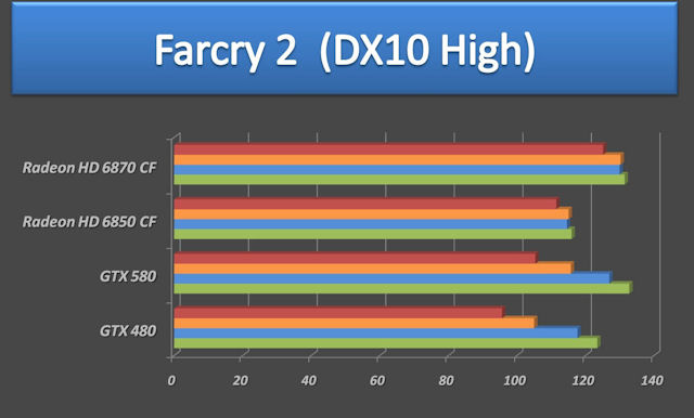 GTX 580