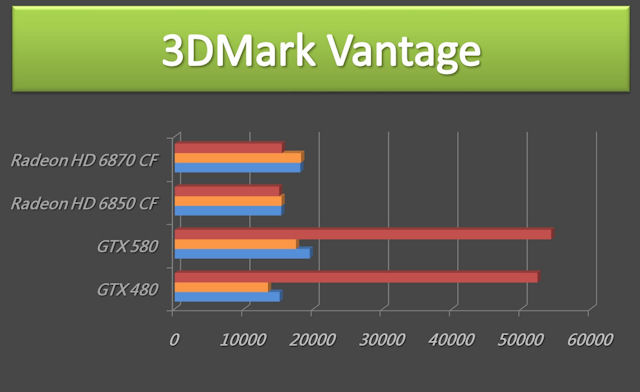 GTX 580