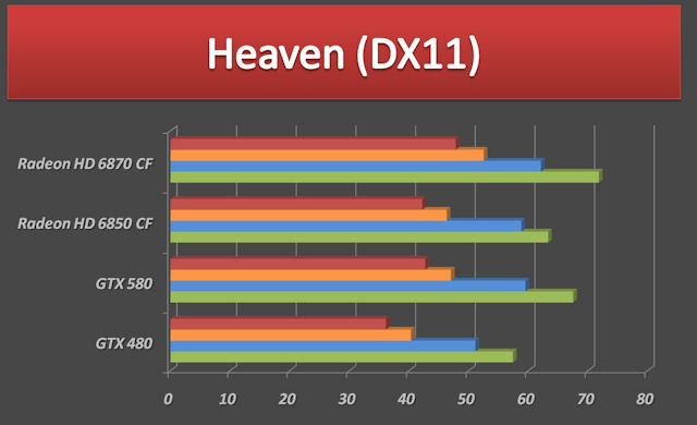 GTX 580