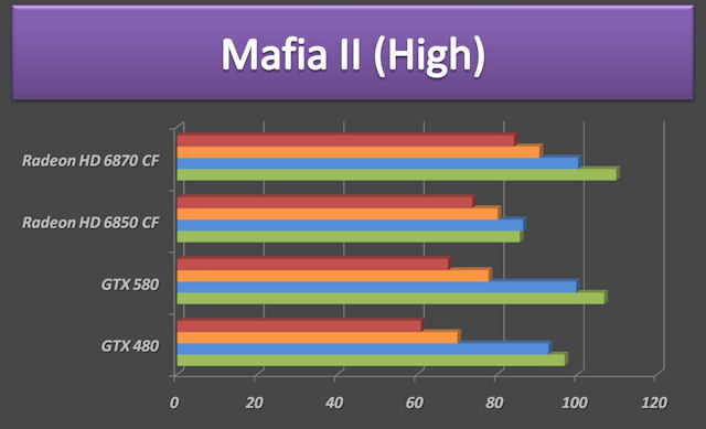 GTX 580