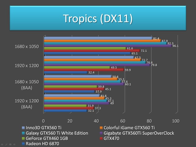 GeFore GTX 560 Ti