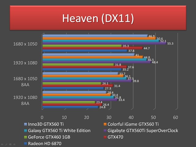 GeFore GTX 560 Ti