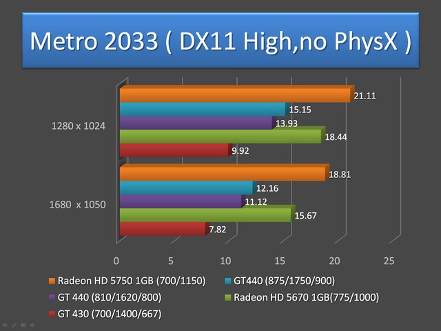GeForce GT 440