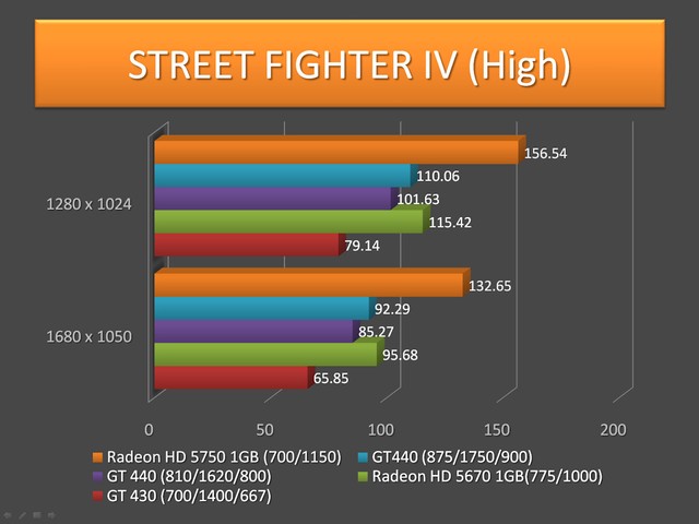 GeForce GT 440