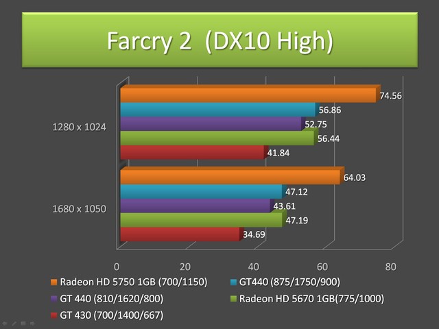 GeForce GT 440