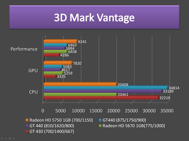GeForce GT 440