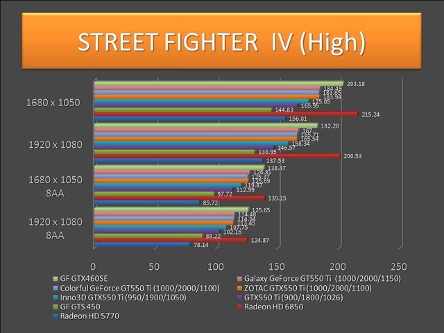 GeForce GTX550 Ti - STREET FIGHT