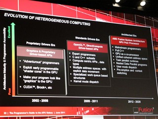 為架構優化持續發展至2014年 AMD Fusion APU 架構將不斷進化