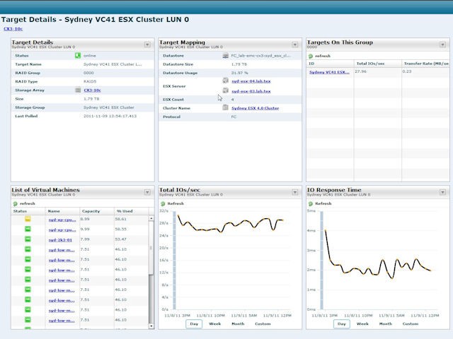 SolarWinds Virtualization Manage