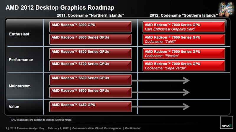 AMD 2012 GPU