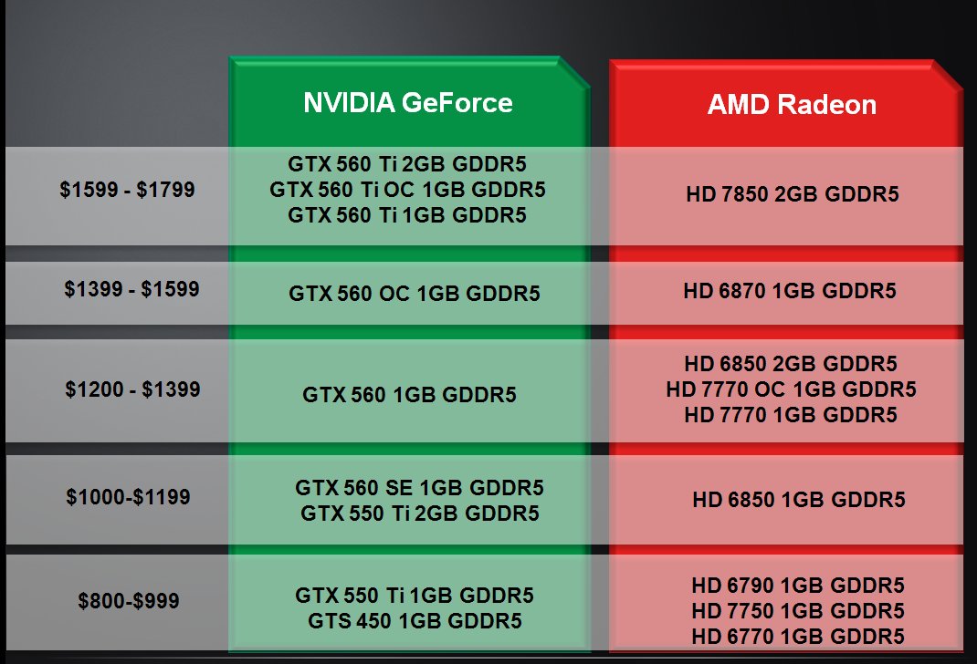 GeForce GTX560 SE