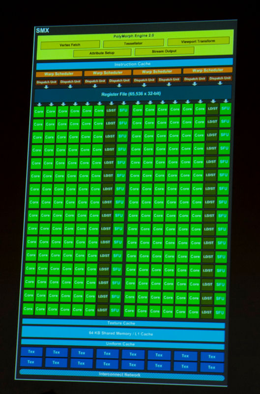 NVIDIA GeForce GTX680