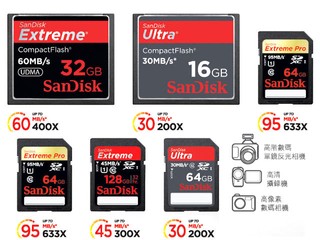 購買SanDisk記憶卡享優惠再送禮品 SanDisk 記憶卡速度測試展銷會