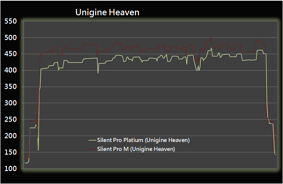 Slient Pro Platinum