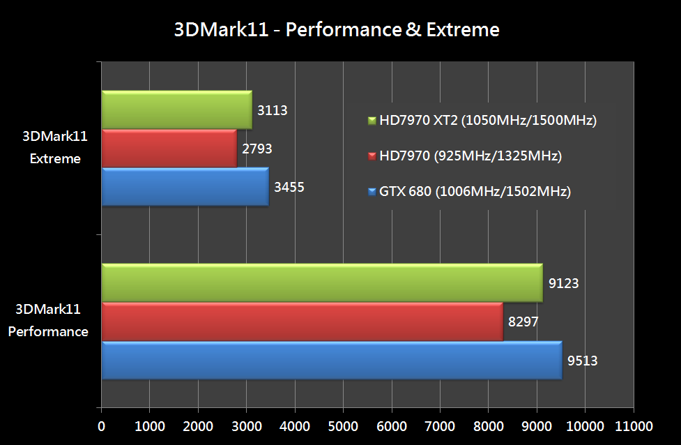  AMD Radeon HD 7970 GHz Edition