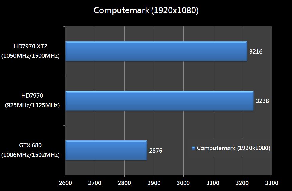  AMD Radeon HD 7970 GHz Edition