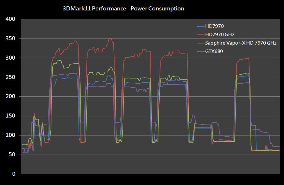  AMD Radeon HD 7970 GHz Edition