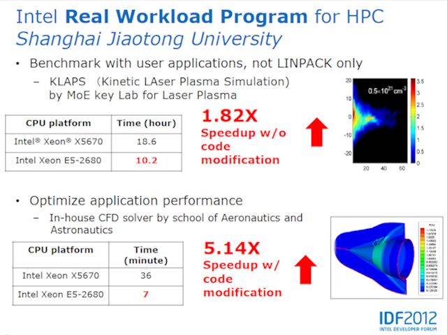 IDF 2012