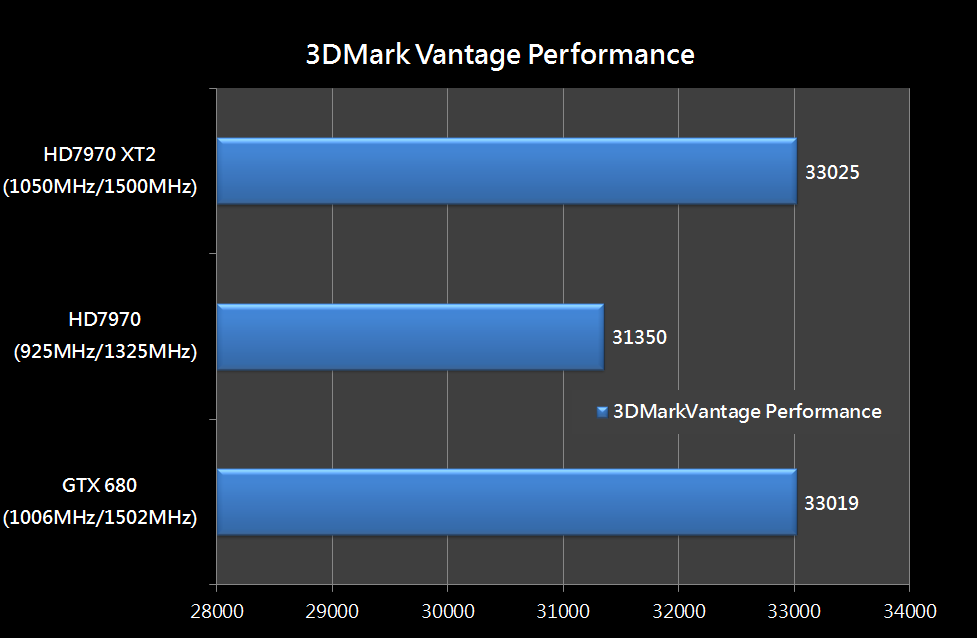  AMD Radeon HD 7970 GHz Edition