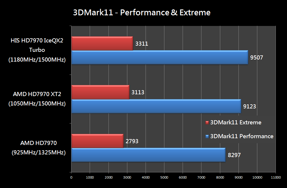 HIS HD7970 XT2