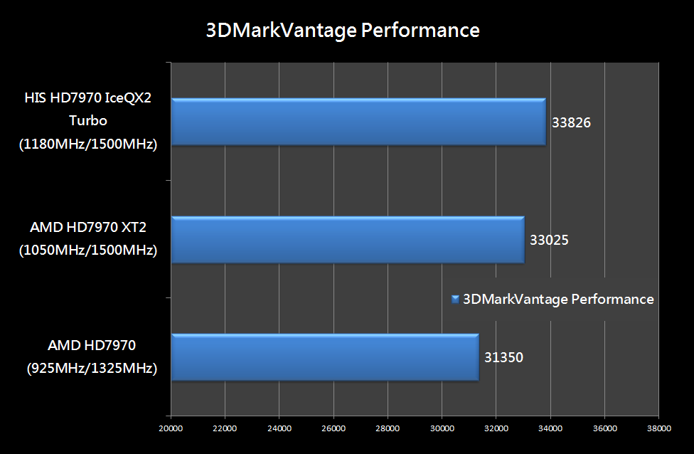 HIS HD7970 XT2