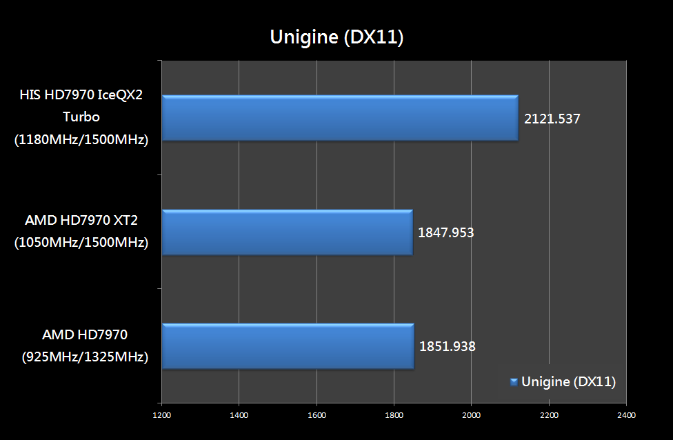 HIS HD7970 XT2