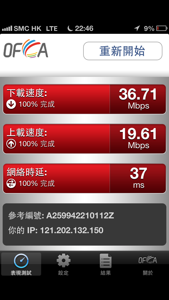 4G speed