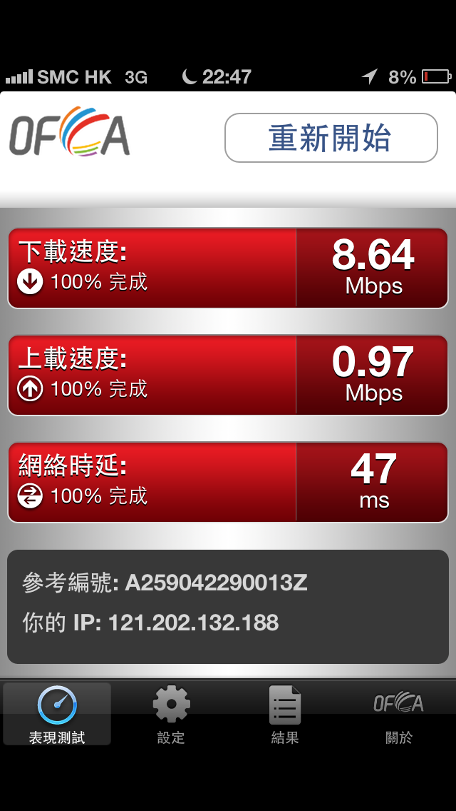 3G speed