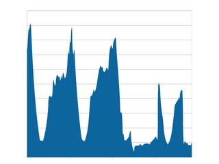 2012年第二季互聯網發展狀況報告 IPv4位址將耗盡、平均連線速度增長高