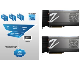 協助管理VM、自動資源分配監控 OCZ VXL快取加速軟體(1.2版本)