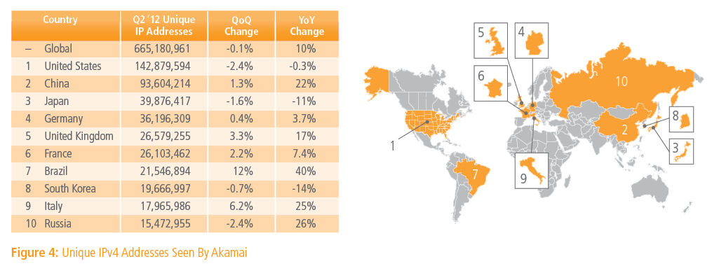 IPv6