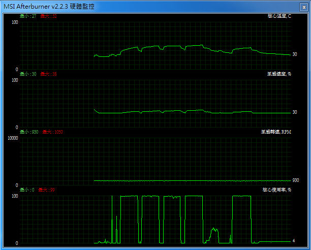 MSI N650 Ti 1GD5/OC