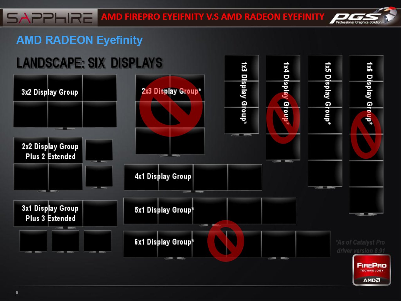 AMD FirePro W600
