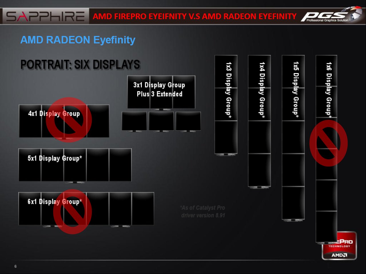 AMD FirePro W600