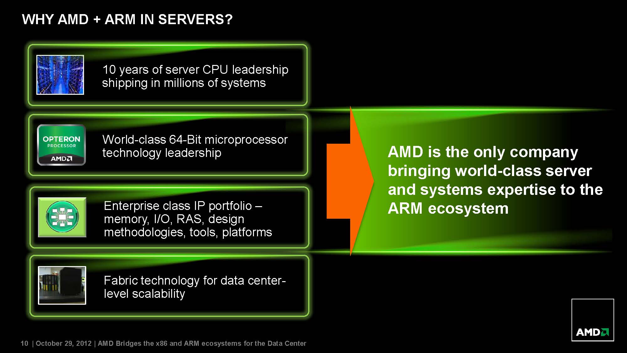 AMD ARM