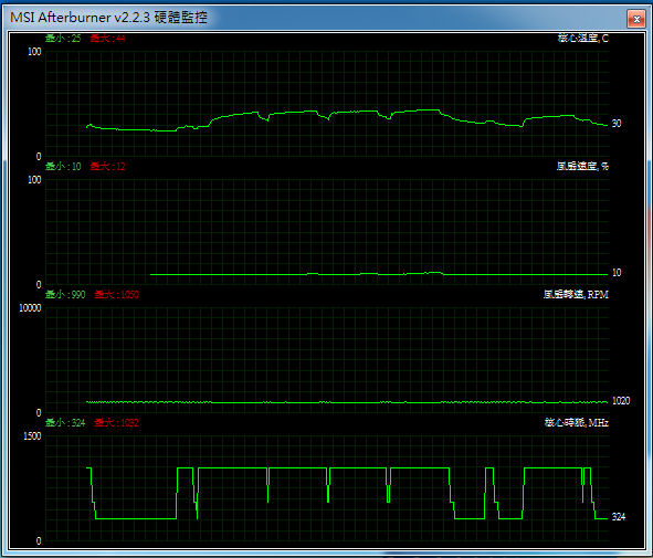 GTX650TI-DC2T-1GD5