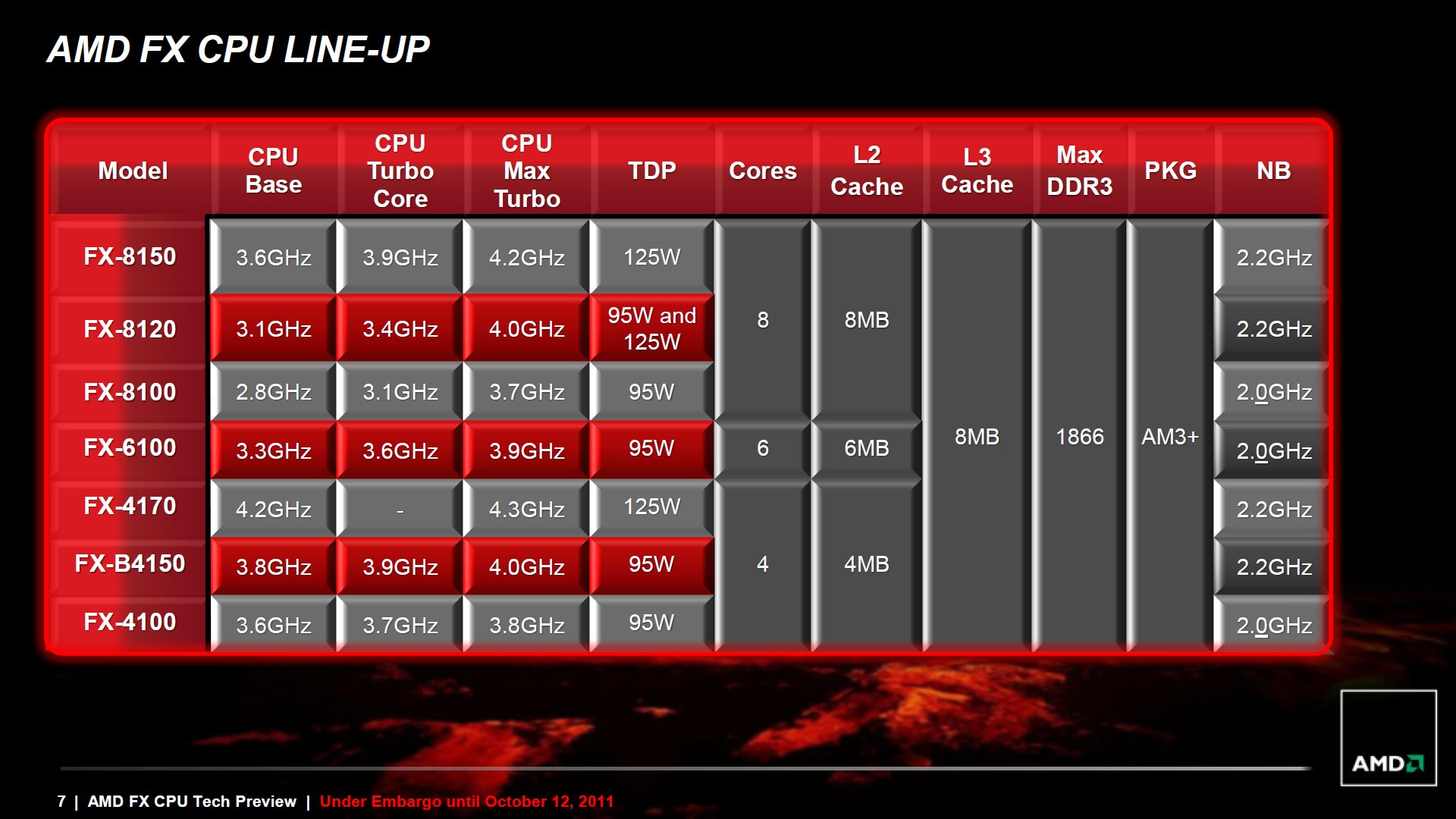 AMD FX-8350