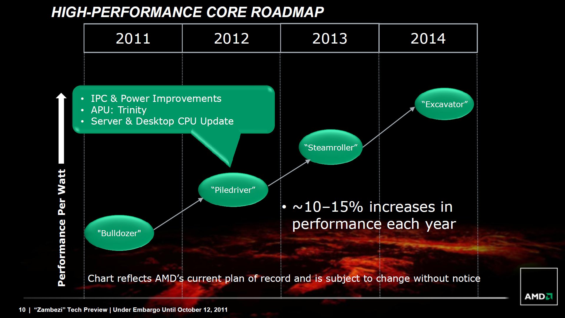 AMD FX-8350