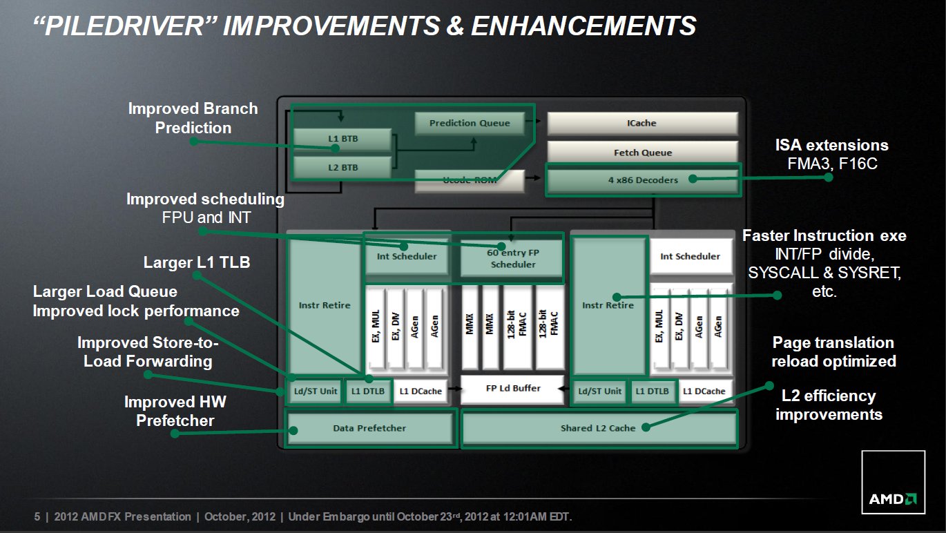 AMD FX-8350