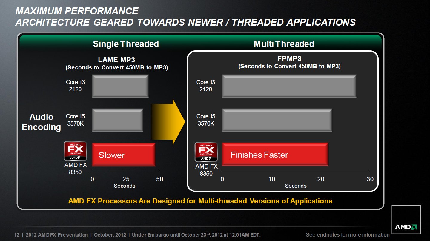 AMD FX-8350