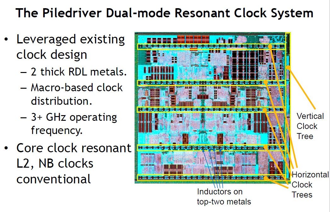 AMD FX-8350