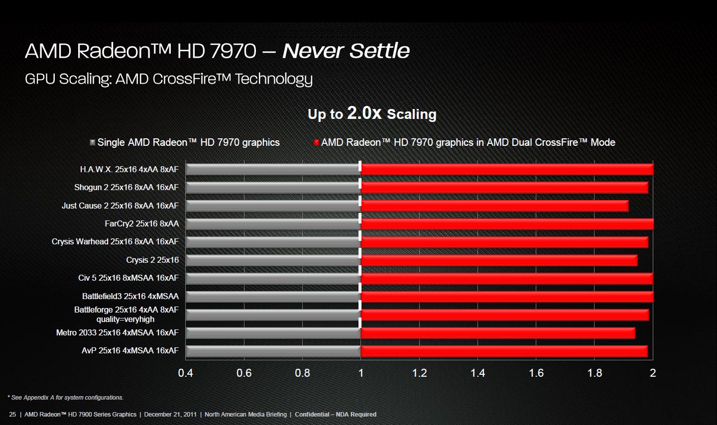 HIS Radeon HD 7970 X2